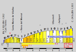 UllastrellW.gif