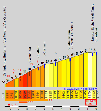 VinschgauerHohenstrasseW.gif