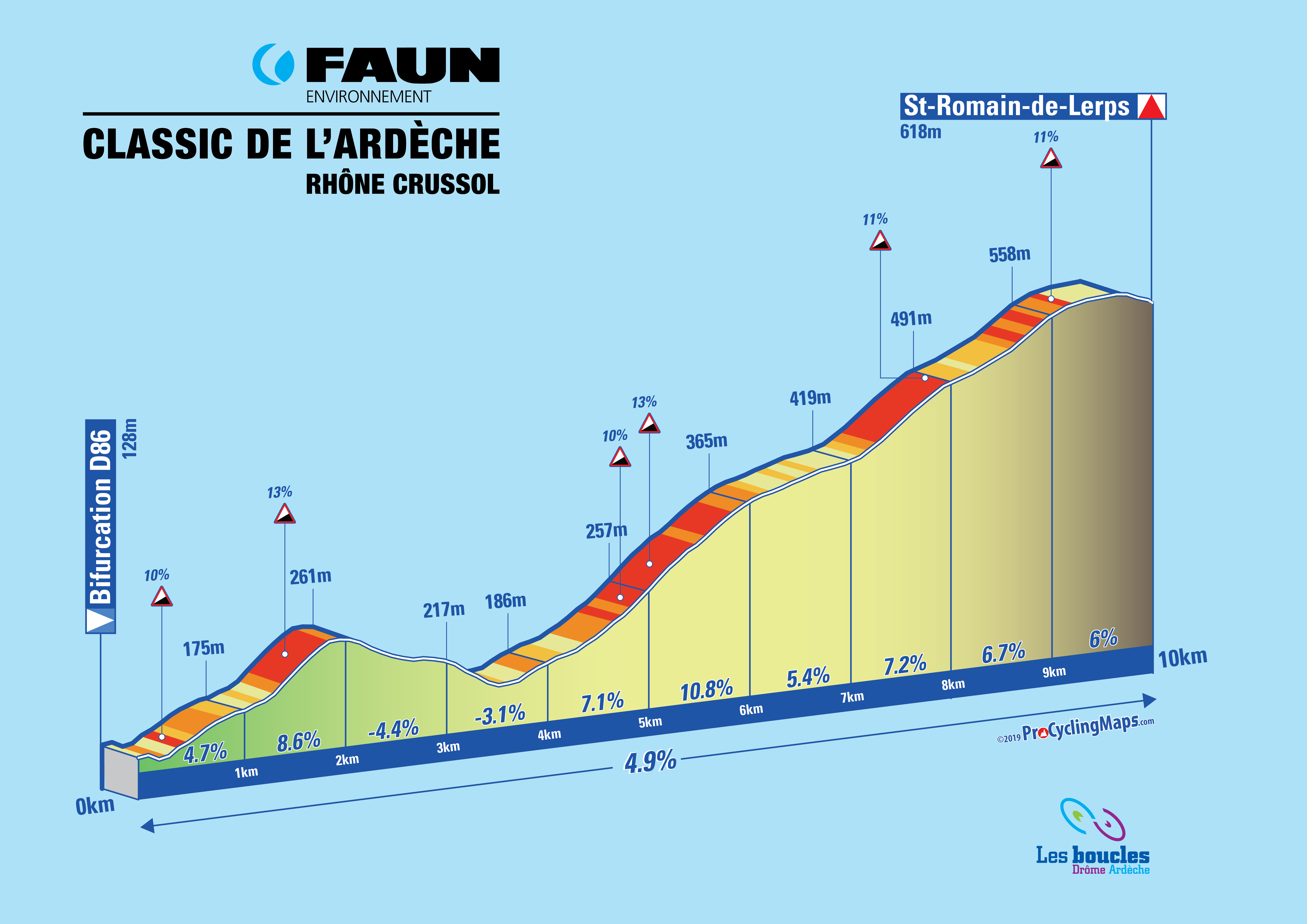 PROFIL%20DERNIERE%20BOUCLE%20-%20ARDECHE%20CLASSIC%202020%20copie.png