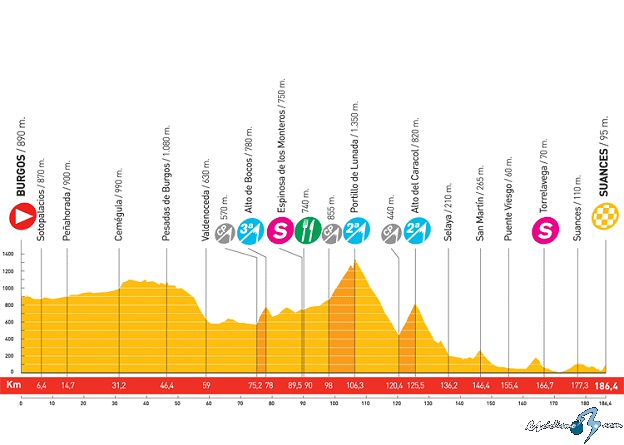 vuelta_espana_et12_G_2008_unipublic.jpg