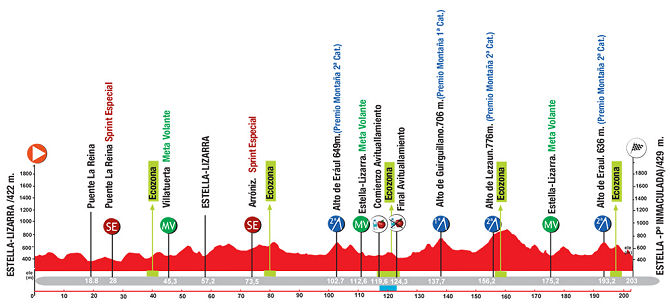 gp-miguel-indurain-perfil-g-2021-ccestella-web.jpg