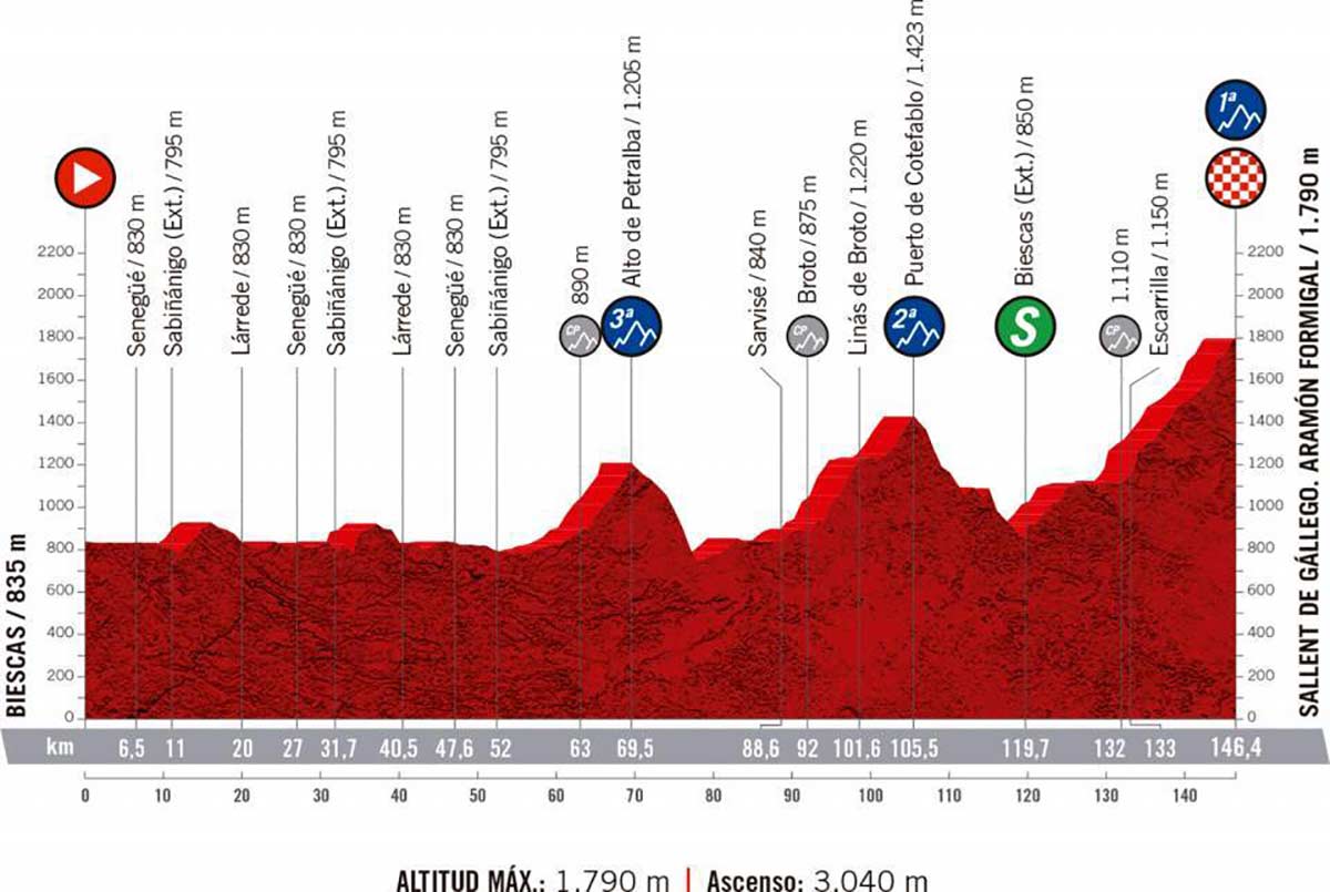 No-se-podra-subir-el-Tourmalet-el-Domingo-en-La-Vuelta-biescas-formigal-etapa-6-vuelta.jpg