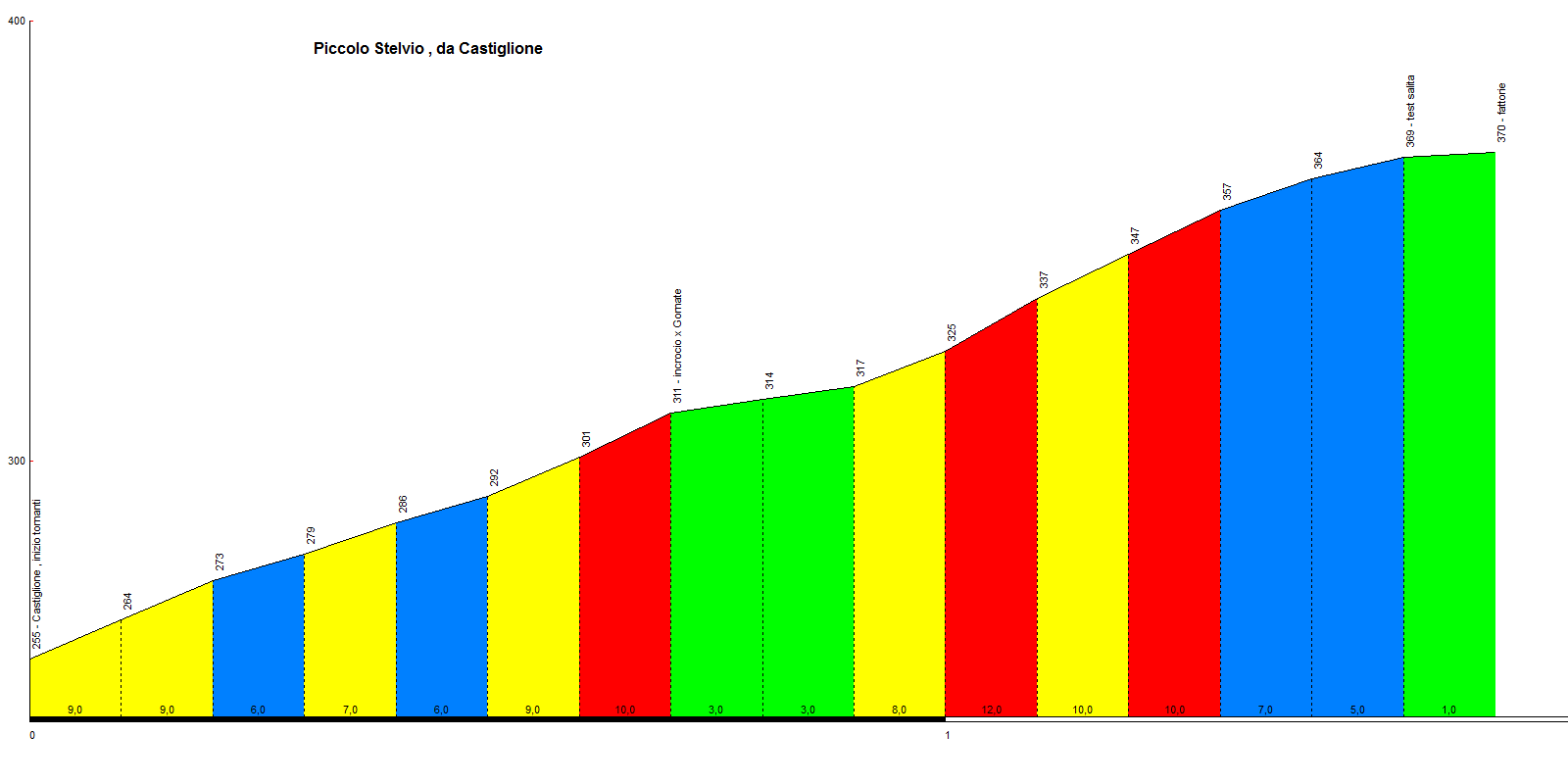 piccolostelviodacastiglioneo.gif