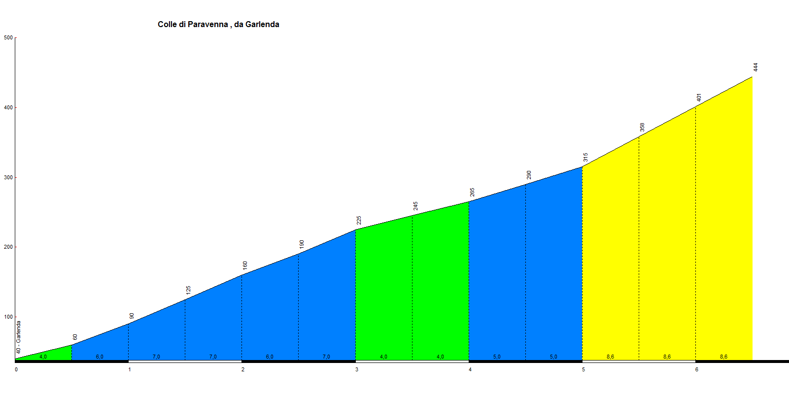 laigueglia-paravenna.gif