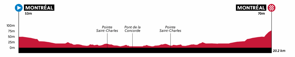 uci-wc-montreal-2026-itt-men-junior-profile-1030x199.png
