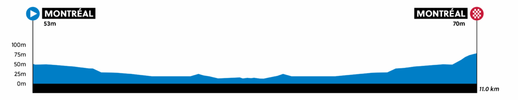 uci-wc-montreal-2026-itt-women-junior-profile-1030x199.png