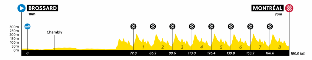uci-wc-montreal-2026-rr-women-elite-profile-1030x199.png