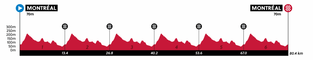 uci-wc-montreal-2026-rr-women-junior-profile-1030x199.png