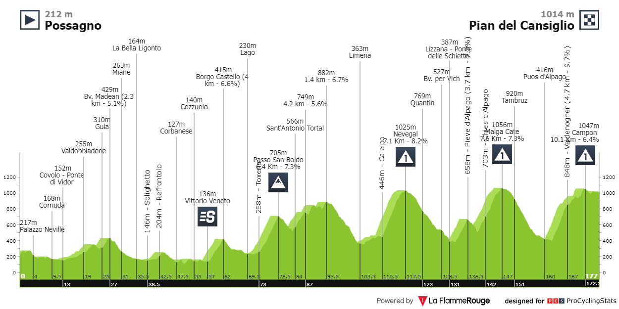 giro-ciclistico-d-italia-2023-stage-7-profile-00258fde84.png
