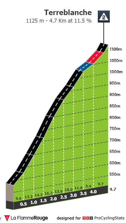 giro-ciclistico-della-valle-d-aosta-mont-blanc-2021-stage-1-climb-n3-a6942c20a5.jpg