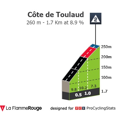 paris-nice-2022-stage-5-climb-n4-65a81bef5f.jpg