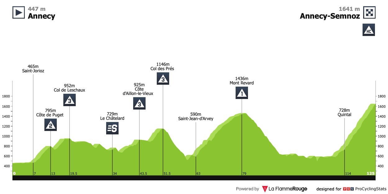 tour-de-france-2013-stage-20-profile-n2-7006a96379.jpg