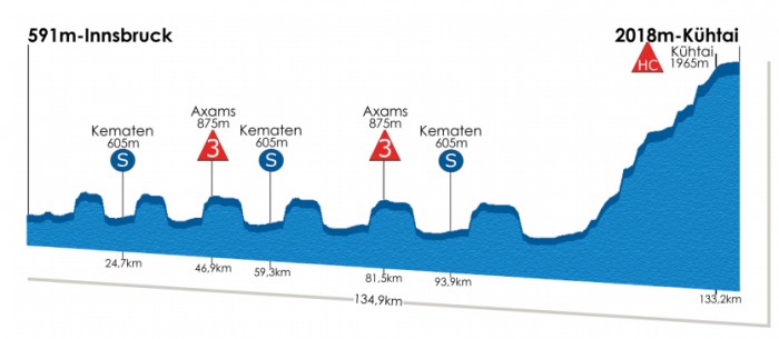 tour-of-austria-2013-stage-1-profile.png