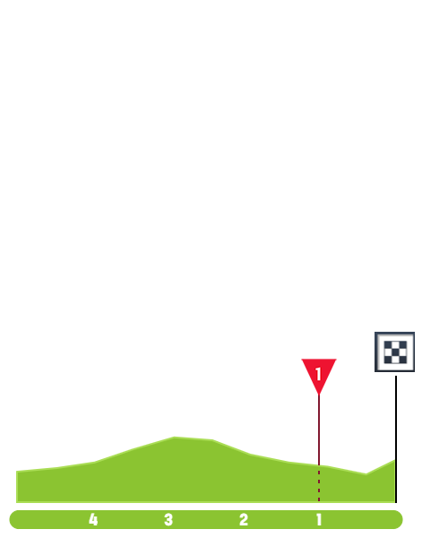 tour-of-norway-2021-stage-3-finish-9553415659.png