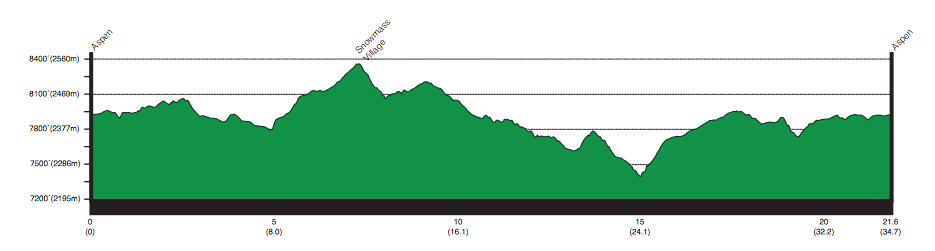 usa-pro-challenge-2013-stage-1-profile.png