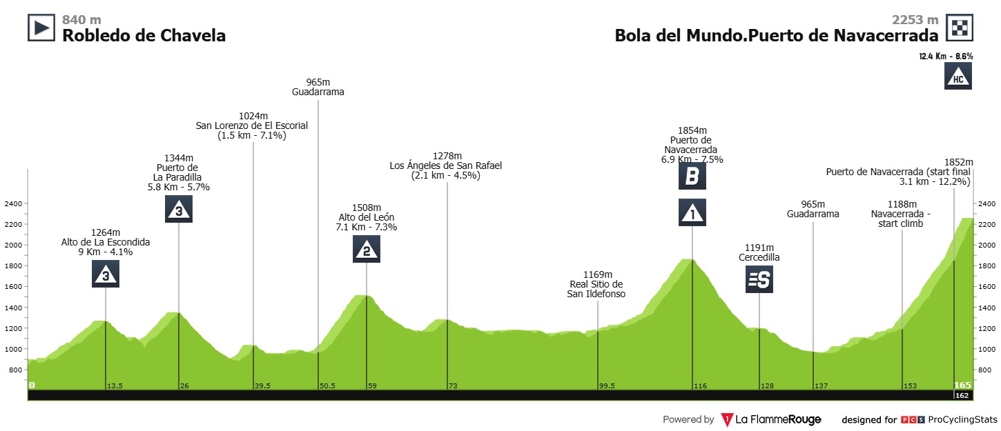 vuelta-a-espana-2025-stage-20-profile-2fdfbe8d21e935430fa1.jpg