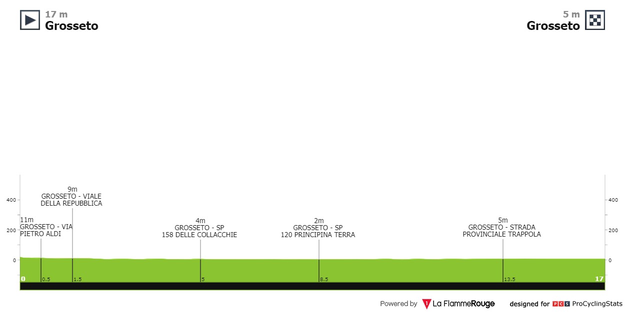 giro-d-italia-femminile-2020-stage-1-profile-044be37570.jpg