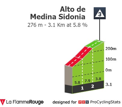 ruta-del-sol-2023-stage-3-climb-ed247703b9.jpg