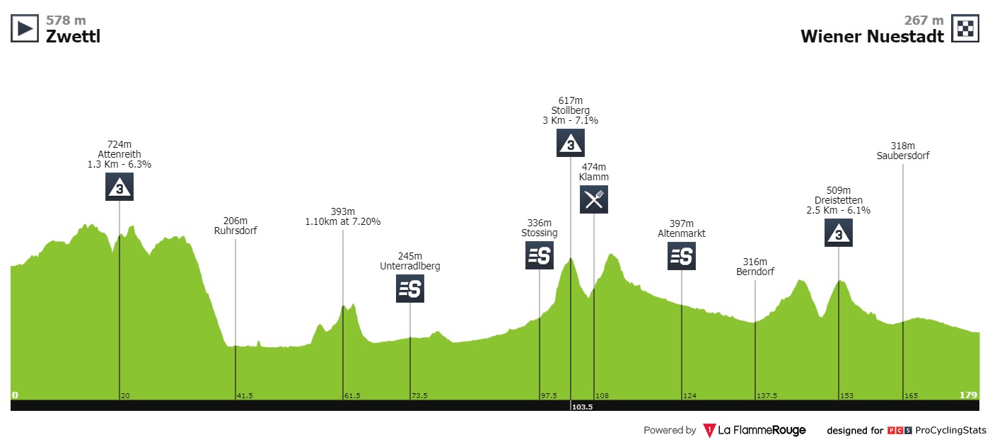 tour-of-austria-2019-stage-2-profile-03a84e6a11.jpg