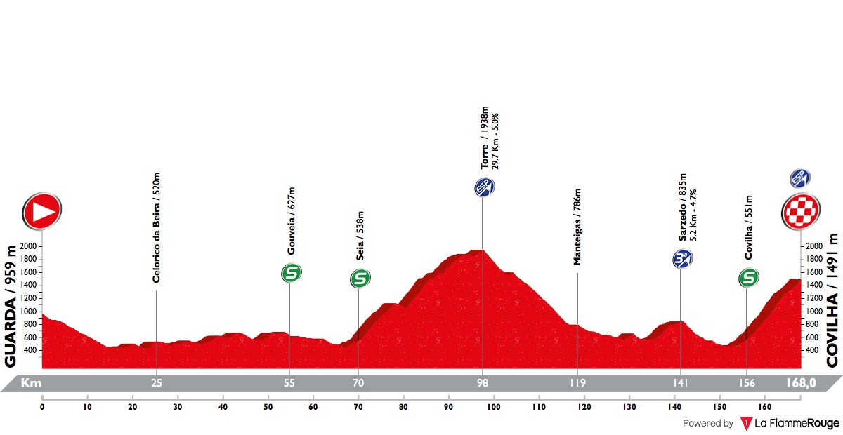 volta-a-portugal-2018-stage-4-profile-2af7d1c625.jpg