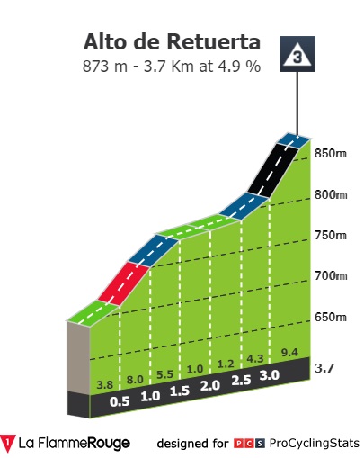 vuelta-a-burgos-2022-stage-3-climb-n2-e29a475527.jpg