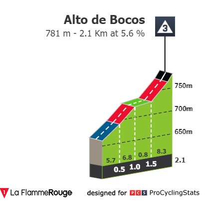 vuelta-a-burgos-2022-stage-3-climb-n4-e14f1d5c05.jpg