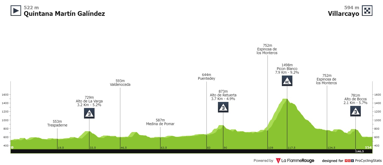 vuelta-a-burgos-2022-stage-3-profile-d2c0fbbb82.jpg