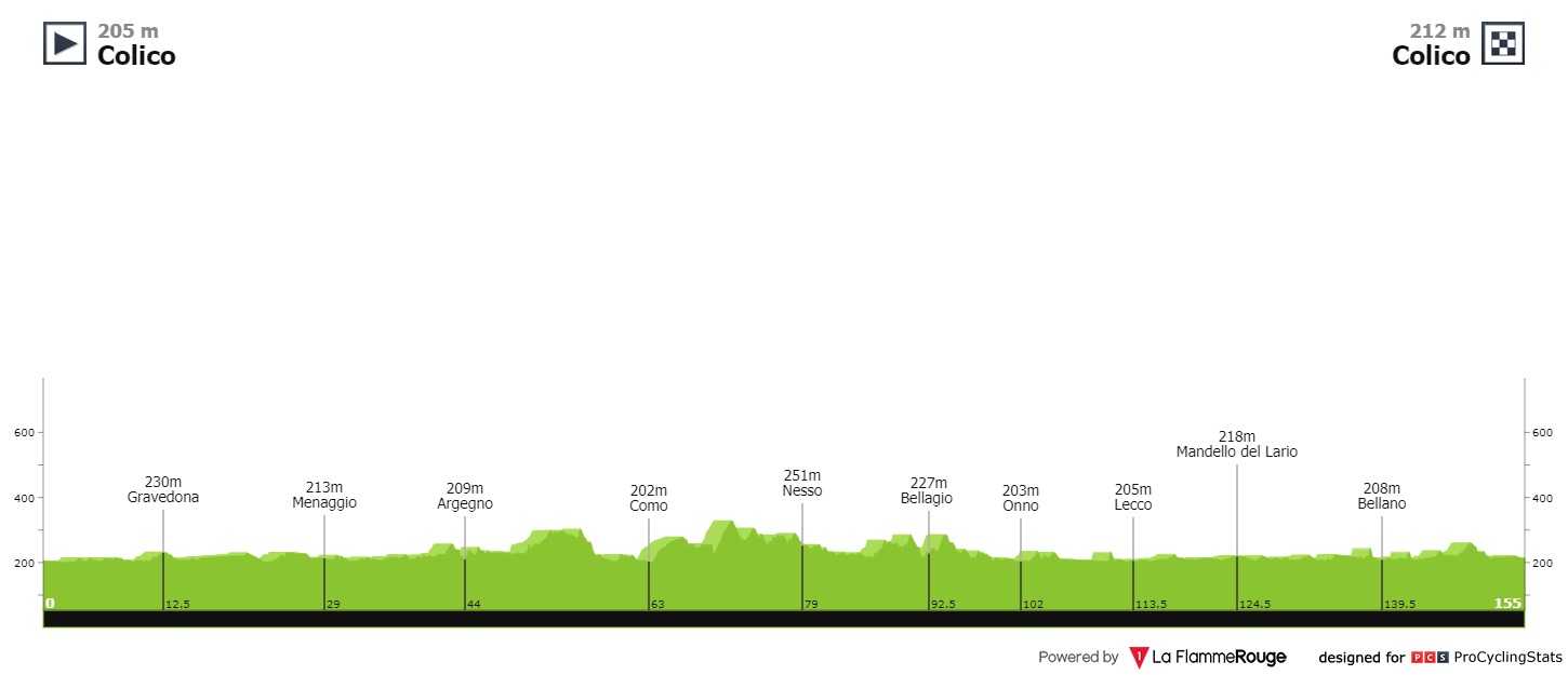 giro-d-italia-femminile-2021-stage-6-profile-n2-767d430cfc.jpg