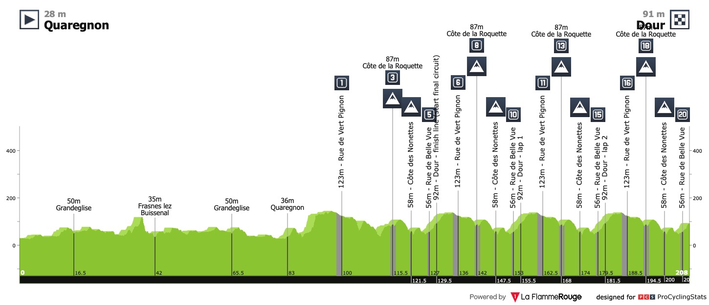 gp-samyn-2023-result-profile-cb6df13f84.jpg