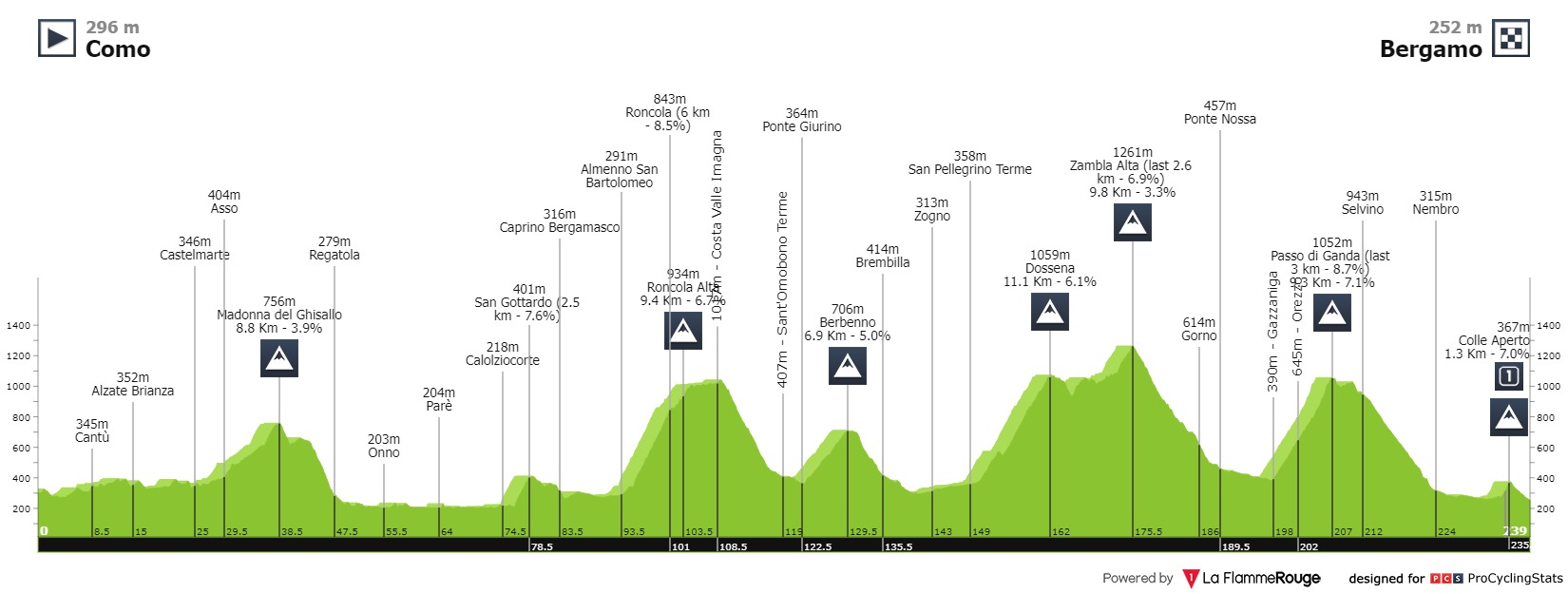 il-lombardia-2021-result-profile-85959533b5.jpg