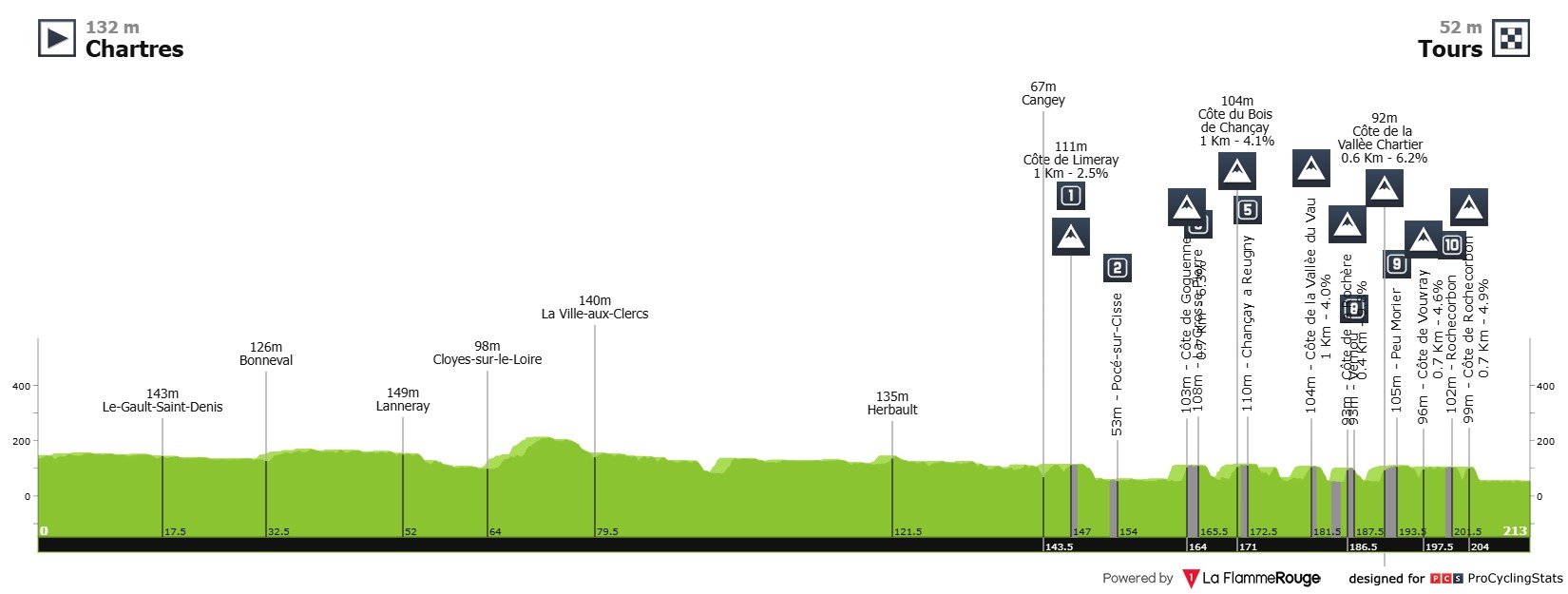 paris-tours-2025-result-sprint-615b870121d489e6a855.jpg