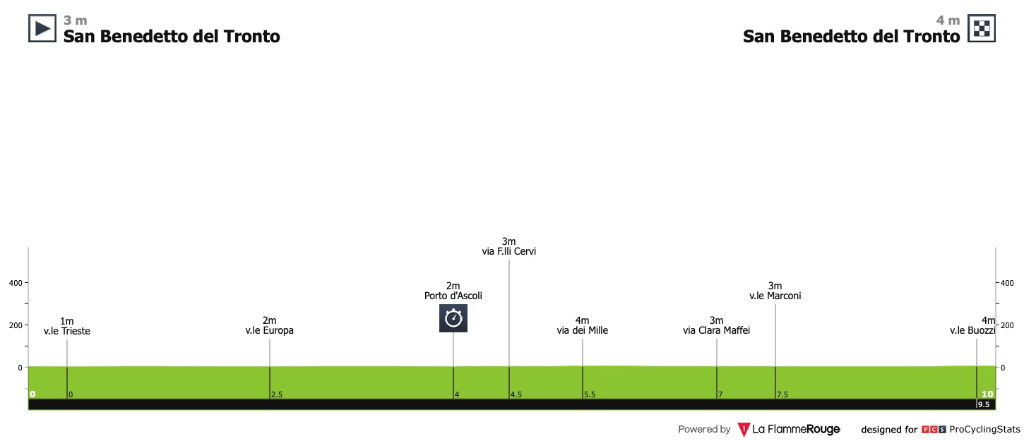 tirreno-adriatico-2020-stage-8-profile-32ef1c116a.jpg