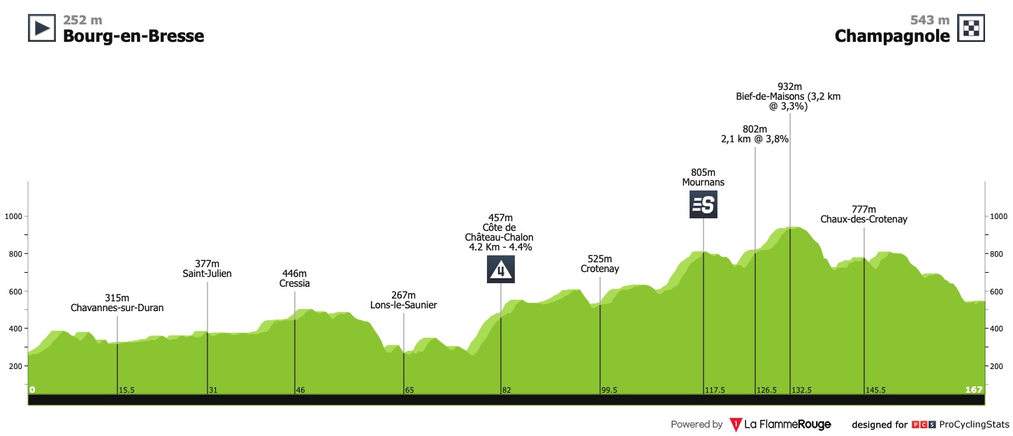 tour-de-france-2020-stage-19-profile-df4c691995.jpg
