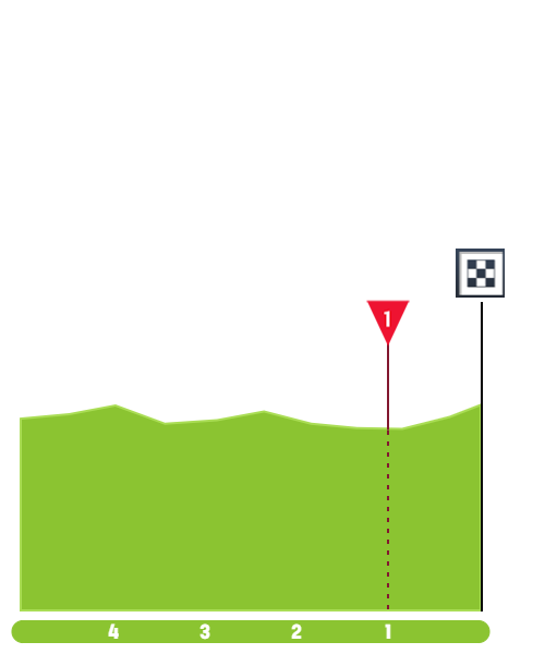 tour-de-pologne-2021-stage-1-finish-4724b06f65.png