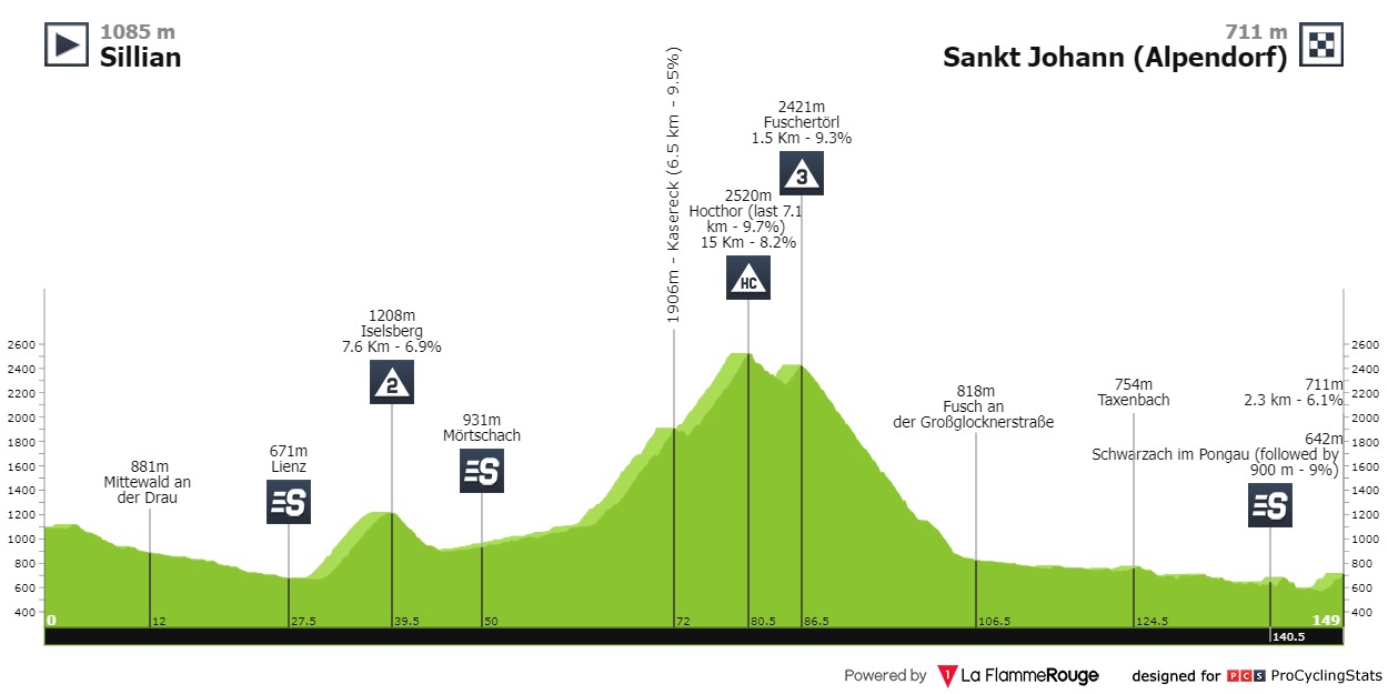 tour-of-austria-2023-stage-3-profile-0c5a84a842.jpg