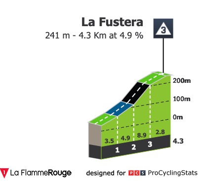 vuelta-a-la-comunidad-valenciana-2023-stage-2-climb-n5-f7a89a7080.jpg