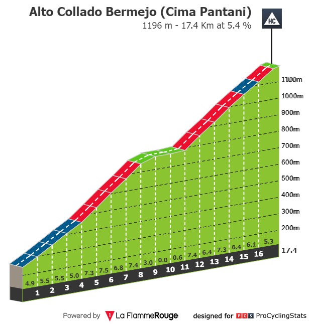 vuelta-ciclista-a-la-region-de-murcia-2023-result-climb-n2-1d9607bbb1.jpg