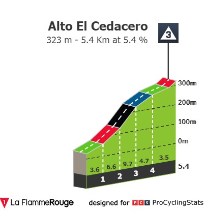 vuelta-ciclista-a-la-region-de-murcia-2023-result-climb-n3-9bb65fbccc.jpg