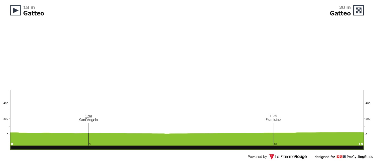 settimana-internazionale-coppi-e-bartali-2021-stage-1b-profile-53885b1281.jpg