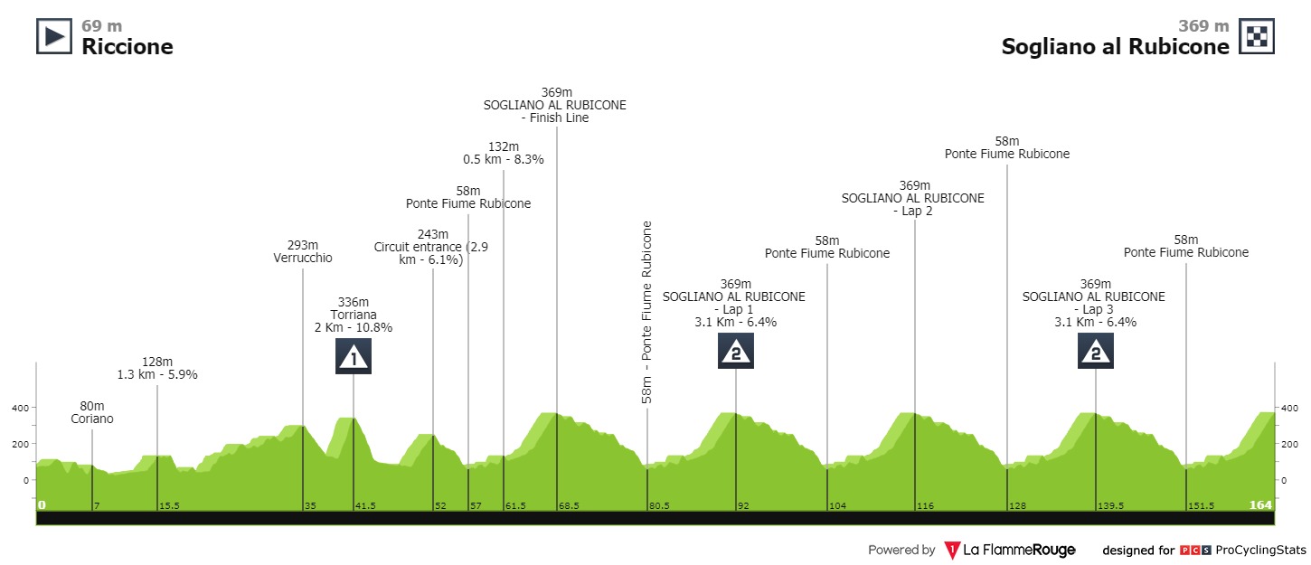 settimana-internazionale-coppi-e-bartali-2021-stage-2-profile-b0c52d1c78.jpg