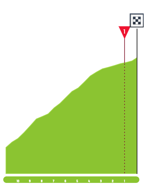 sibiu-cycling-tour-2020-stage-3a-profile-n2-a5ac4c724d.png