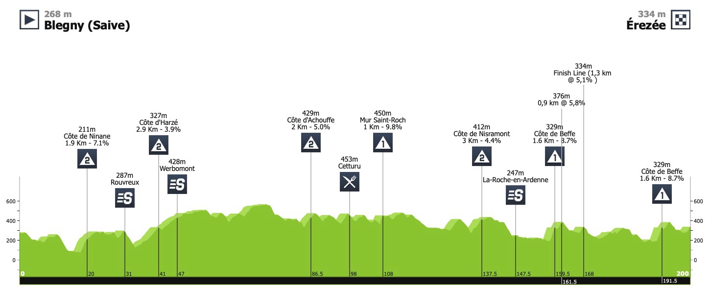 tour-de-wallonie-2020-stage-4-profile-f91ece33c6.jpeg