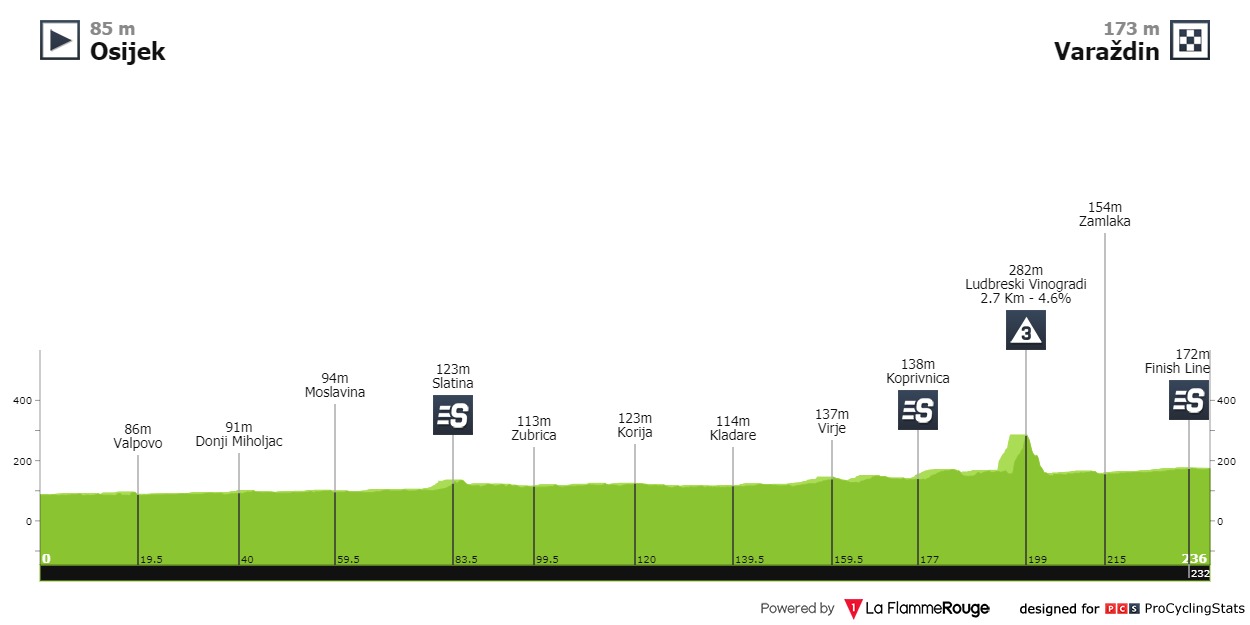 tour-of-croatia-2021-stage-1-profile-4dd958d3d3.jpg