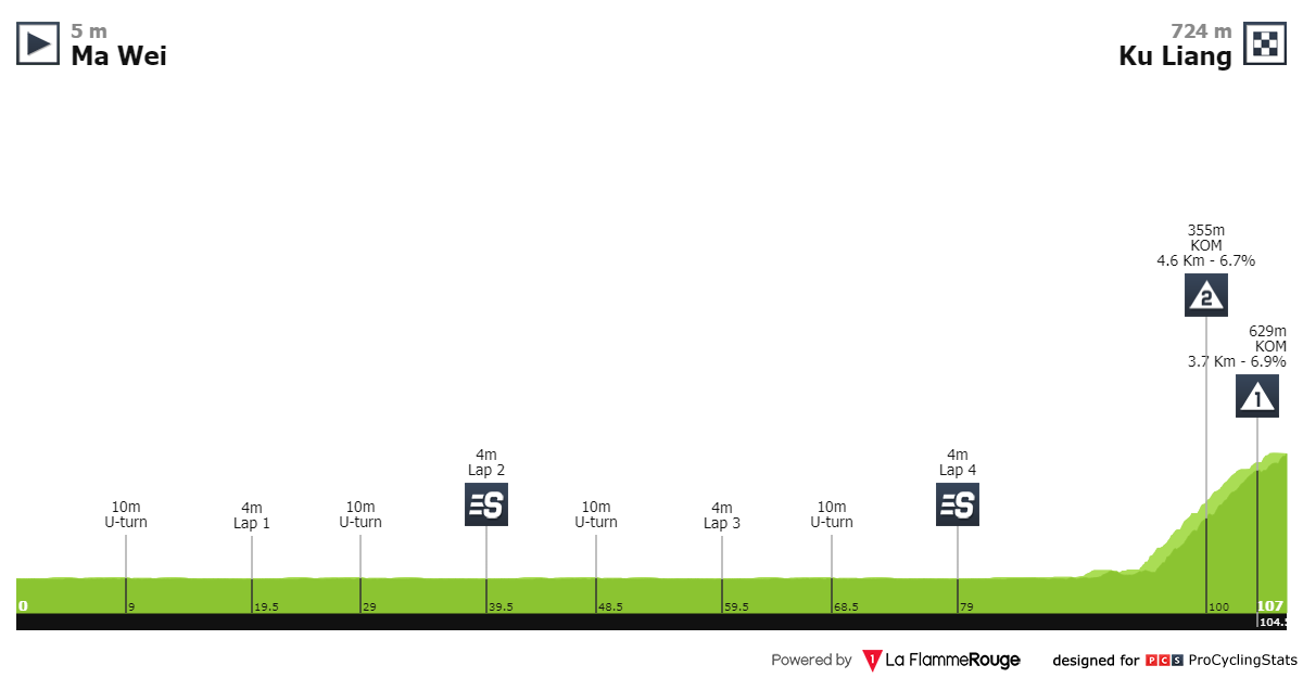 tour-of-fuzhou-2019-stage-1-profile-66087d1615.png