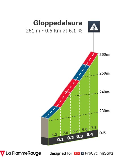 tour-of-norway-2021-stage-2-climb-n2-f2a464e869.jpg