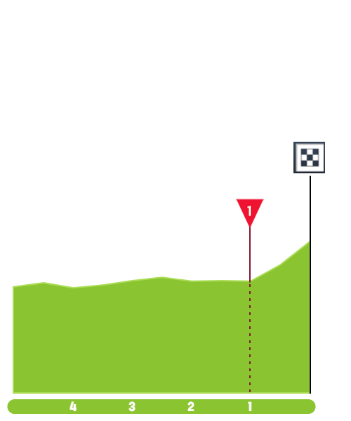 tour-of-norway-2021-stage-2-finish-cb7e46e237.png