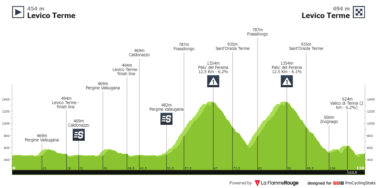 tour-of-the-alps-2024-stage-5-profile-n2-d0c9d48bcd.png