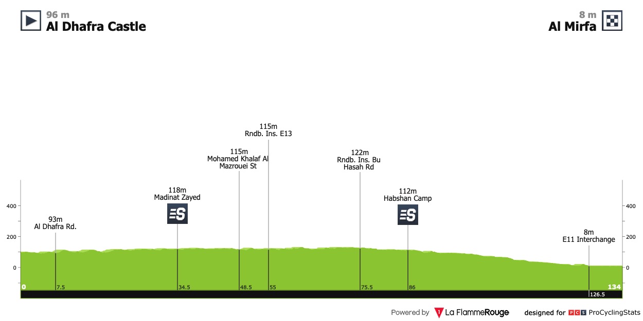 uae-tour-we-2023-stage-2-profile-7432c9a763.jpg