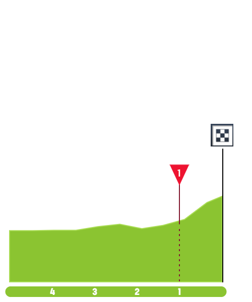 vuelta-a-espana-2020-stage-14-finish-7735789a78.png