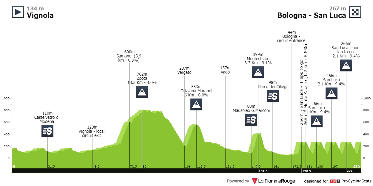 giro-dell-emilia-2024-result-profile-d506c154ac.jpg